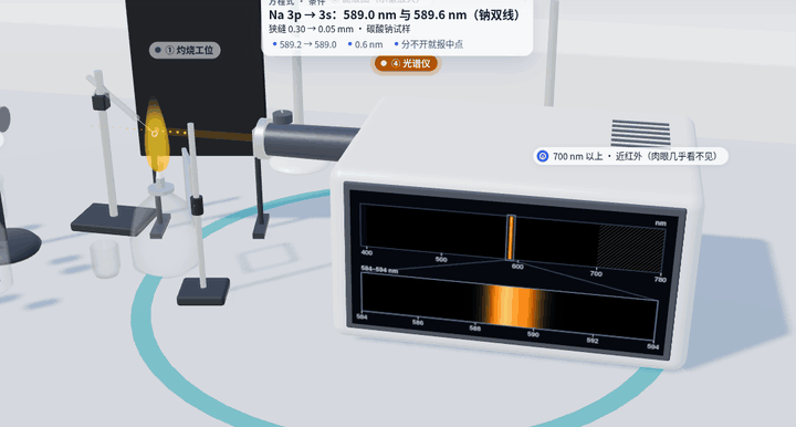 化学 · 焰色试验 3D 实验动图